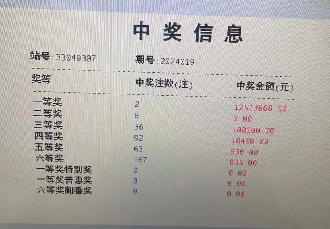 男子6分钟选10个号中1264万